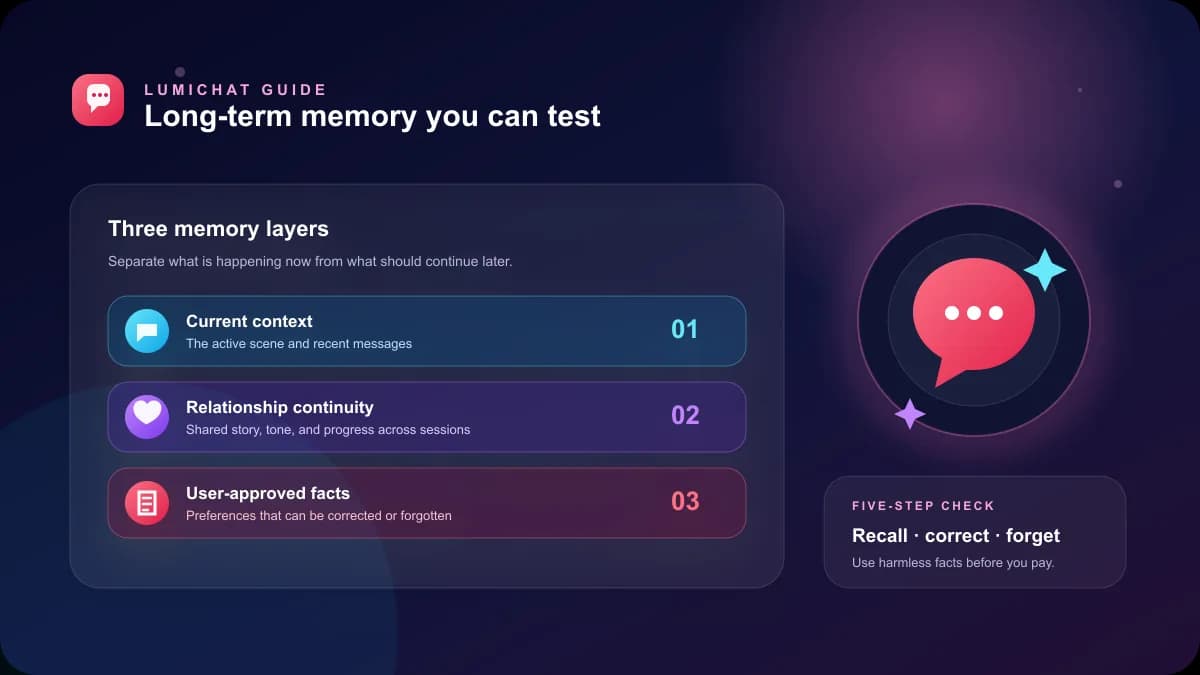 Anima AI alternatives compared for AI friend chat and companion continuity in 2026