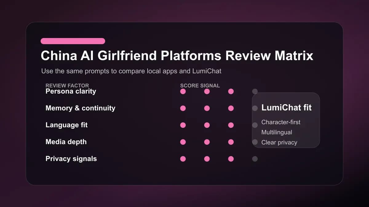 中国 中国 AI彼女 プラットフォーム 評価マトリクスと LumiChat 比較